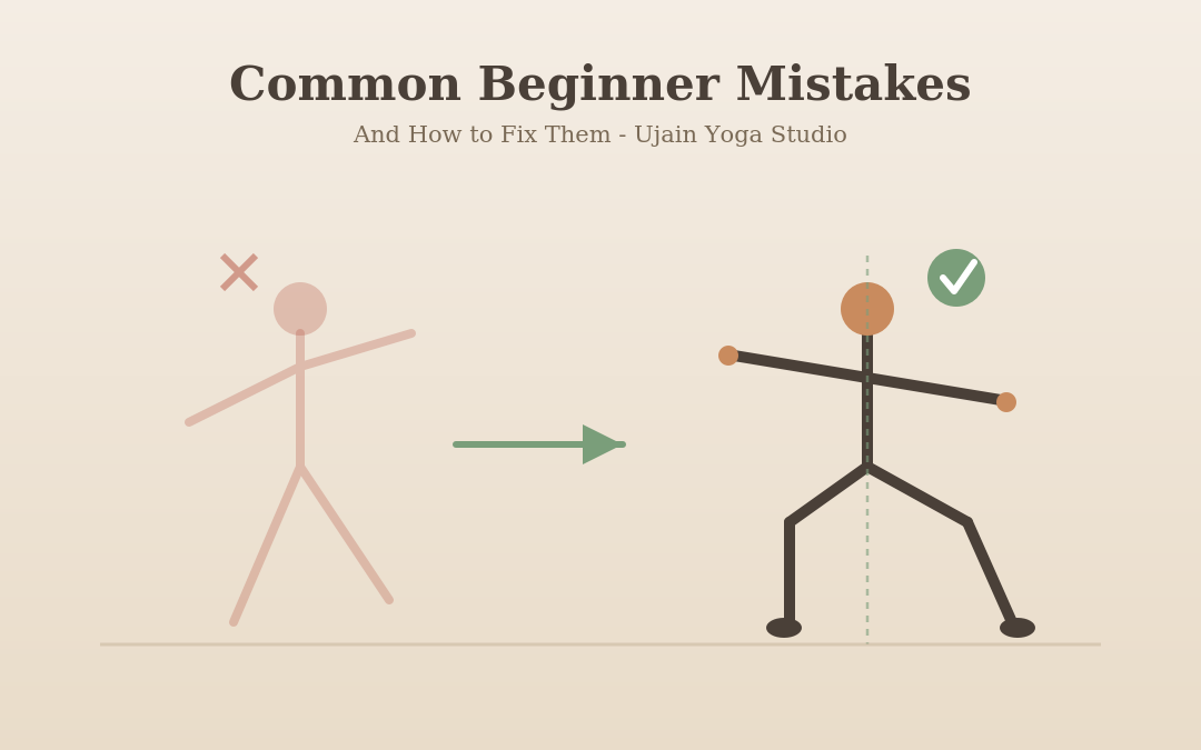 Illustration comparing misaligned and corrected yoga warrior pose, common beginner mistakes